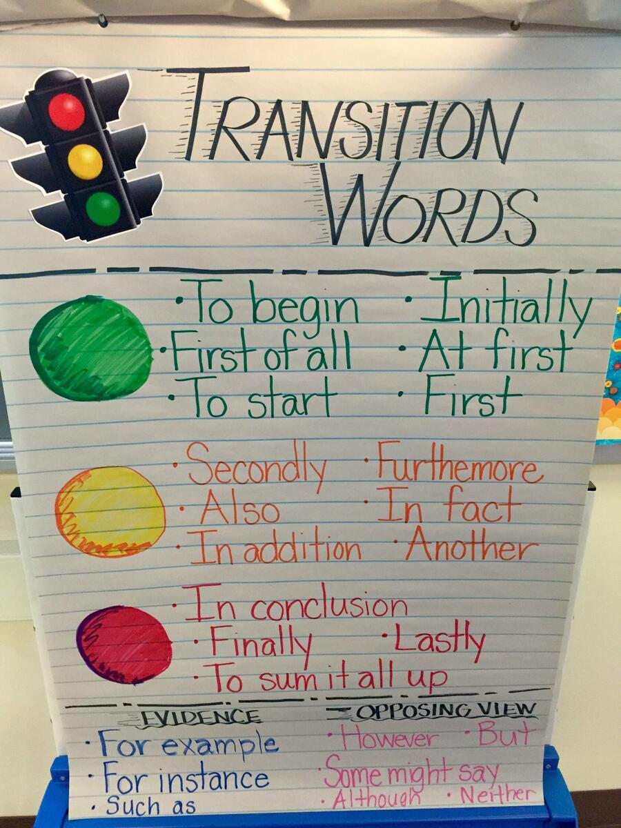 10 Best Time Order Words Ideas 2nd Grade Writing First Grade Writing Procedural Writing 10 Best Time Order Words Ideas 2nd Grade Writing First Grade Writing Procedural Writing