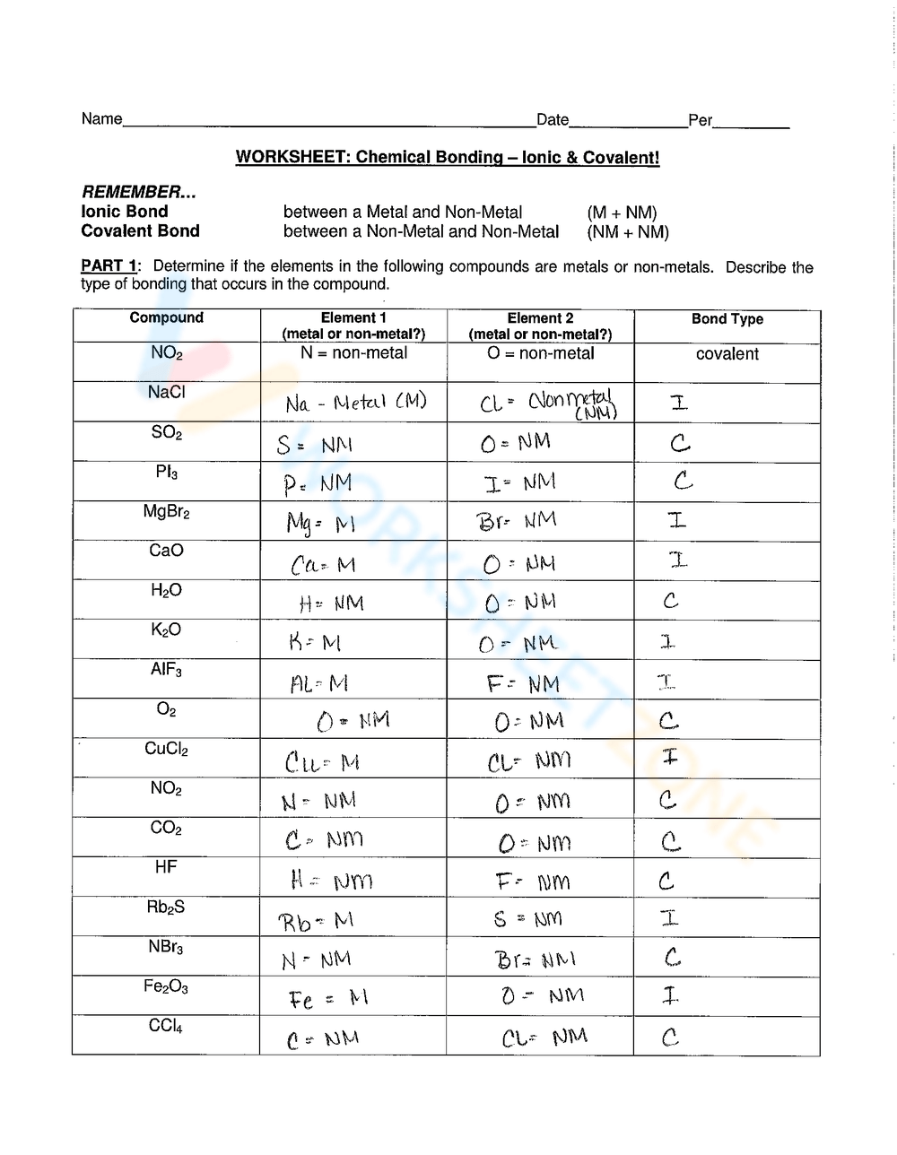 10 Free Chemical Bonding Ionic And Covalent Worksheets Worksheets Library 10 Free Chemical Bonding Ionic And Covalent Worksheets Worksheets Library