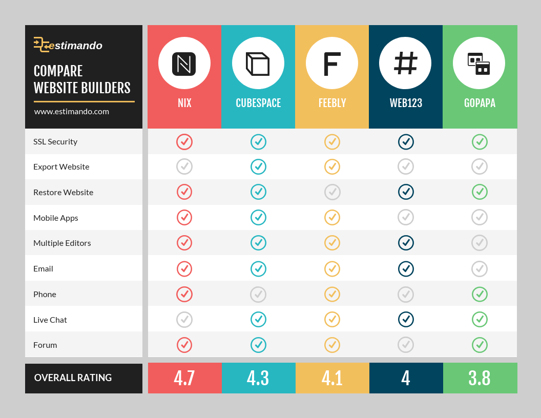 20 Comparison Infographic Templates To Visualize Products Venngage 20 Comparison Infographic Templates To Visualize Products Venngage