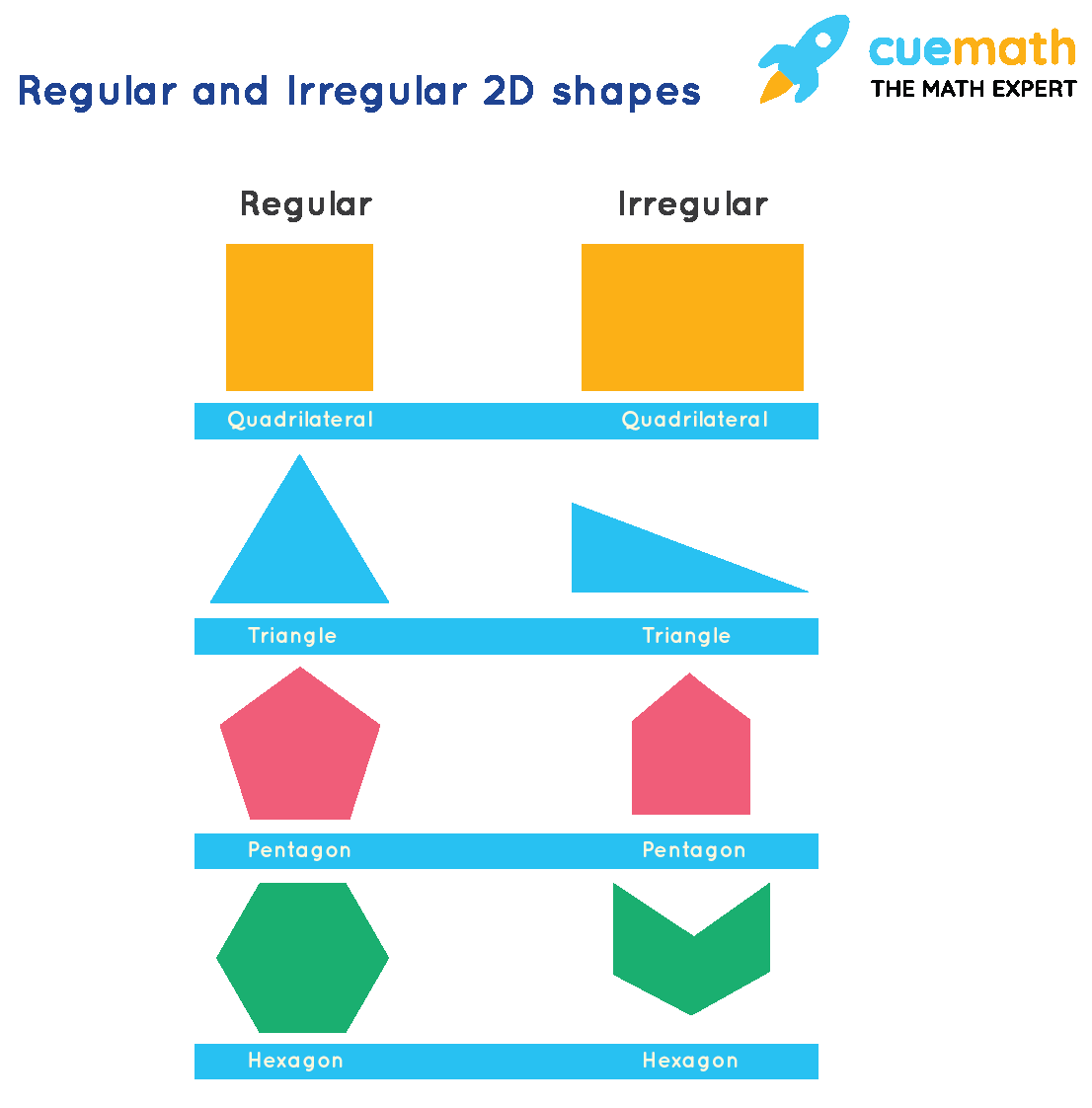 2D Shapes Names Definition Properties 2D Geometric Shapes Regular Shapes