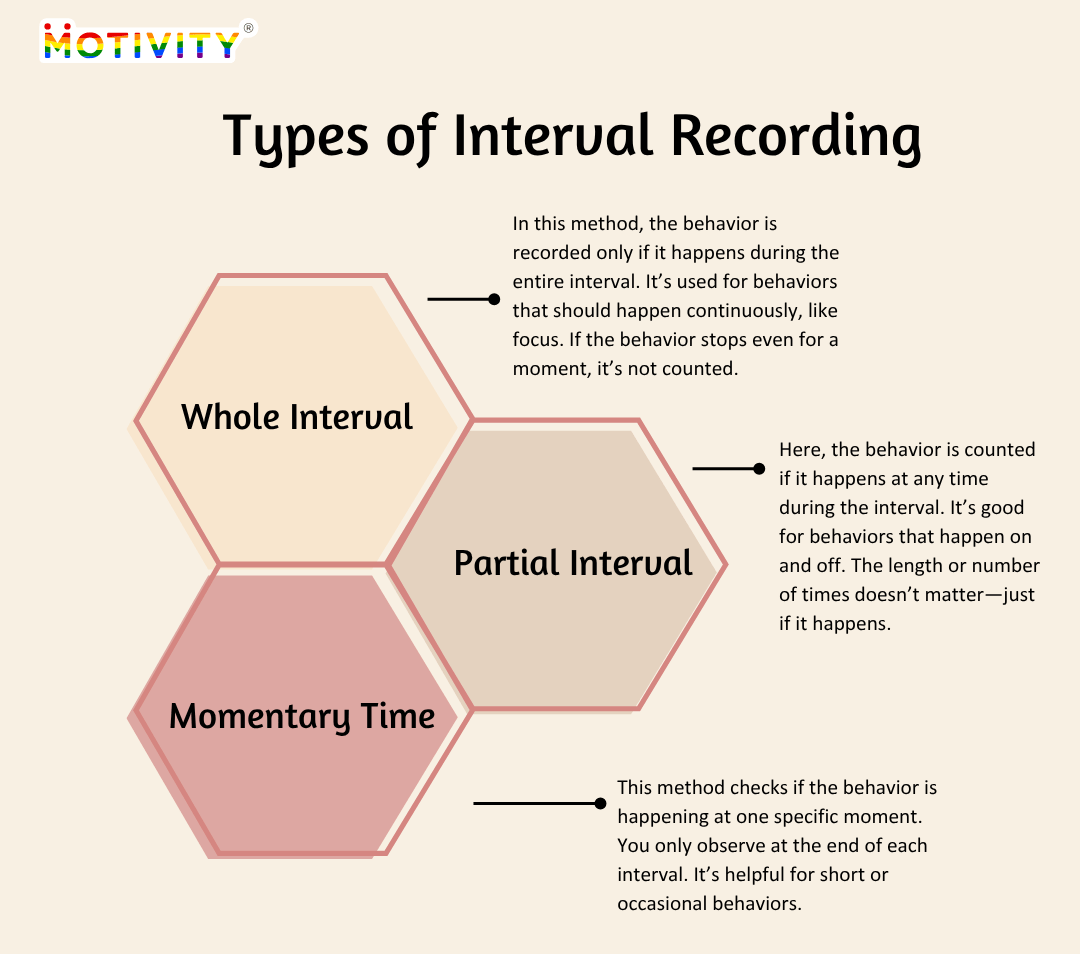 3 Major Perks For Using Interval Recording And Its Types Motivity 3 Major Perks For Using Interval Recording And Its Types Motivity