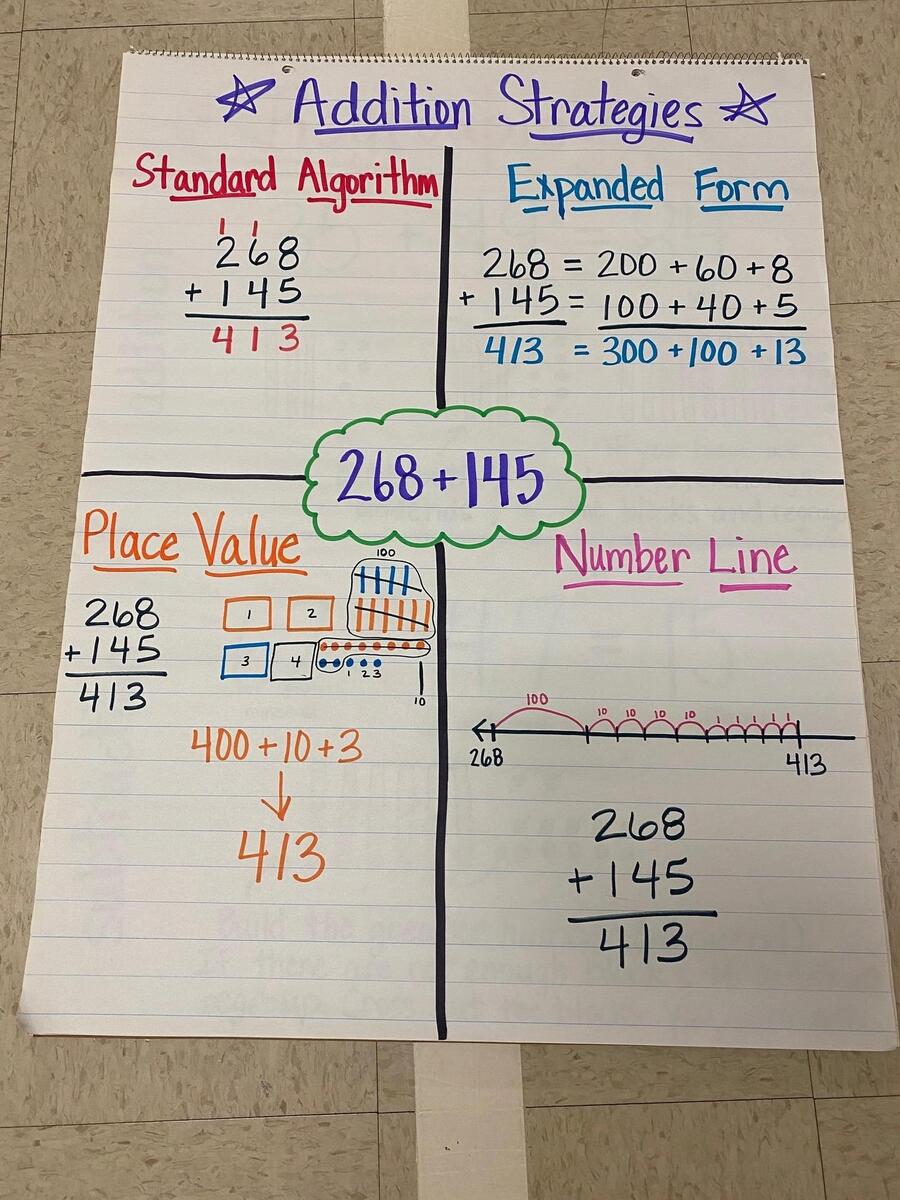 3rd Grade Anchor Charts Third Grade C C Wright Elementary School 3rd Grade Anchor Charts Third Grade C C Wright Elementary School