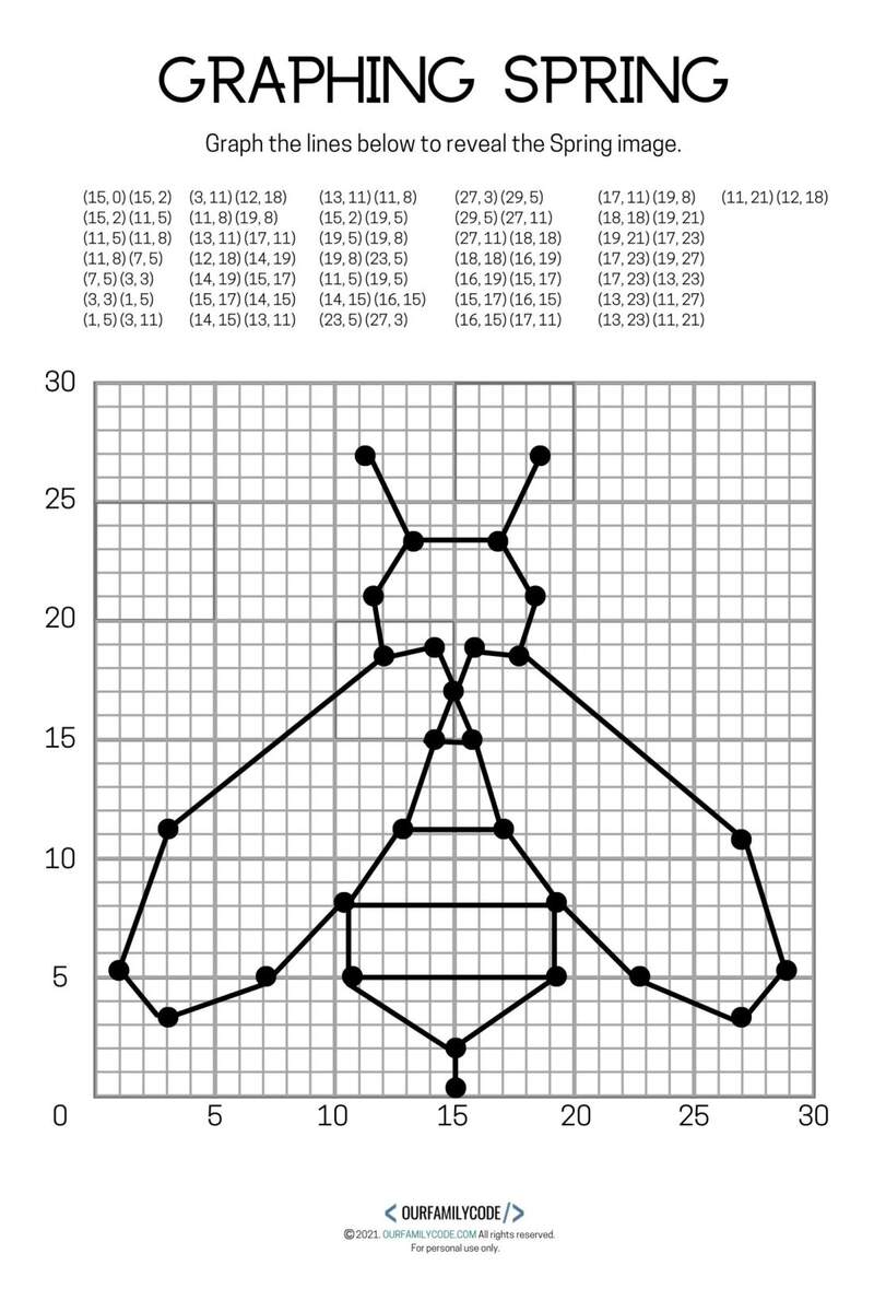 4 Free Spring Graphing Coordinate Plane Worksheets Our Family Code 4 Free Spring Graphing Coordinate Plane Worksheets Our Family Code