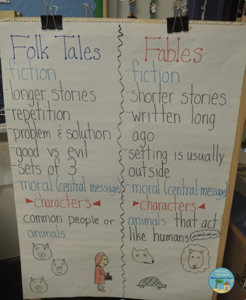 9 Inspiring Folktale Anchor Chart The Teach Simple Blog 9 Inspiring Folktale Anchor Chart The Teach Simple Blog