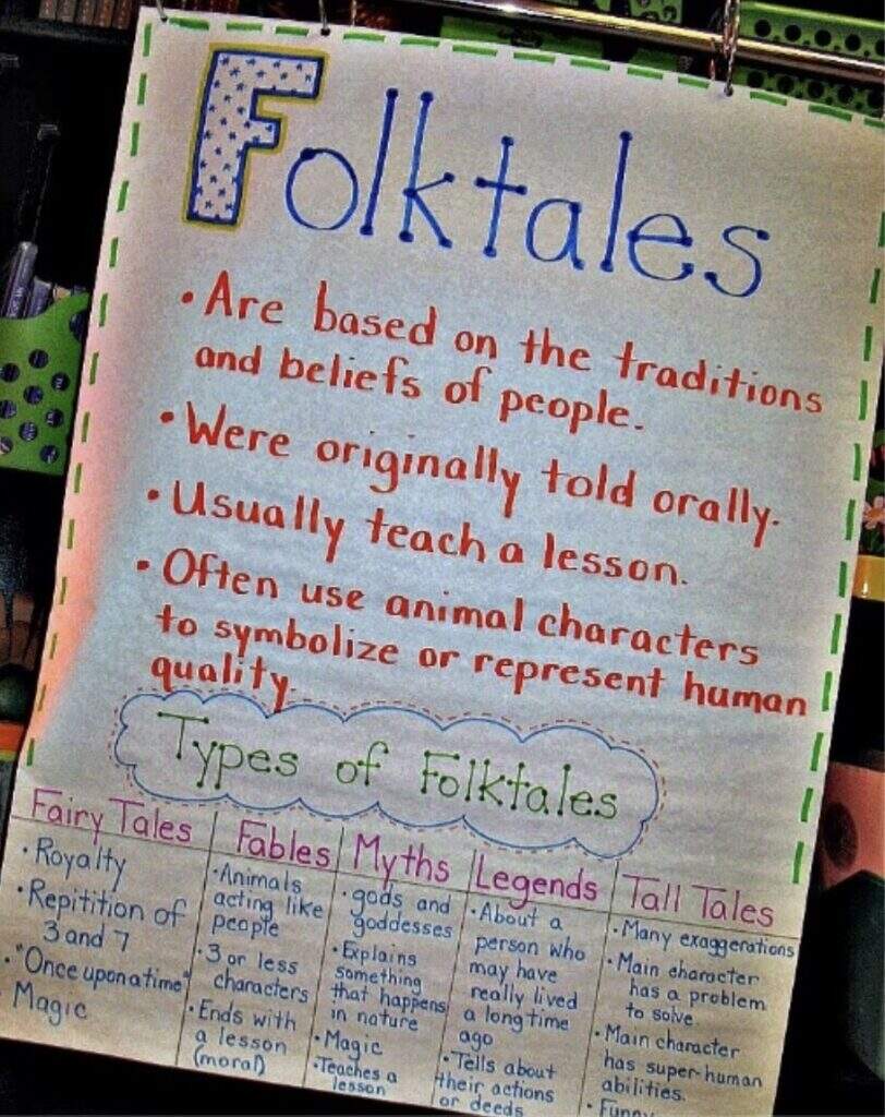 9 Inspiring Folktale Anchor Chart The Teach Simple Blog 9 Inspiring Folktale Anchor Chart The Teach Simple Blog