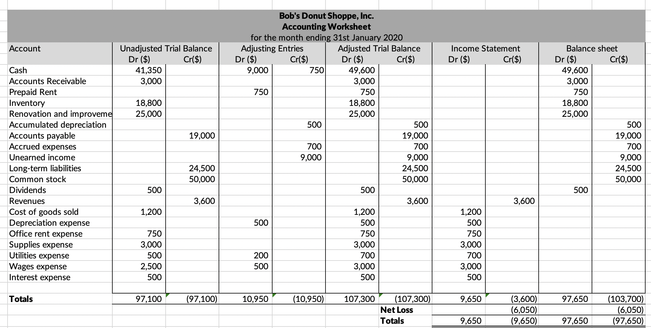 Accounting Worksheet Example Benefits Limitations Preparation Accounting Worksheet Example Benefits Limitations Preparation