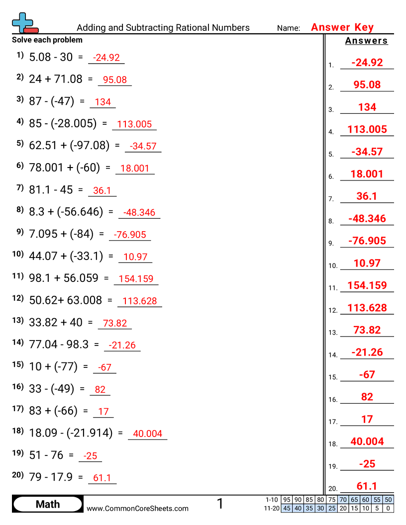 Adding And Subtracting Rational Numbers Worksheet Download Adding And Subtracting Rational Numbers Worksheet Download