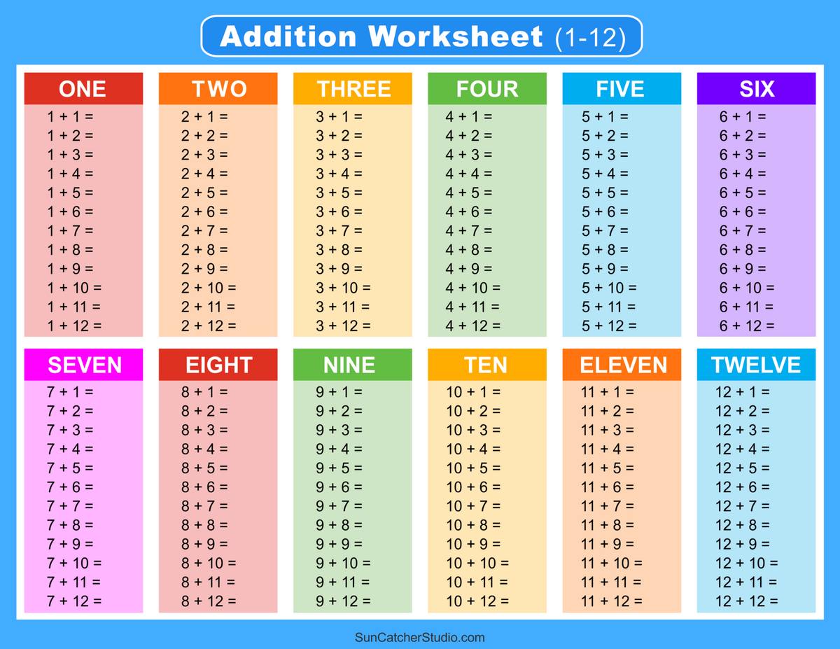 Addition Charts Tables Worksheets Free Printable PDF Files Free Printables Lettering SVG Files Tools Apps