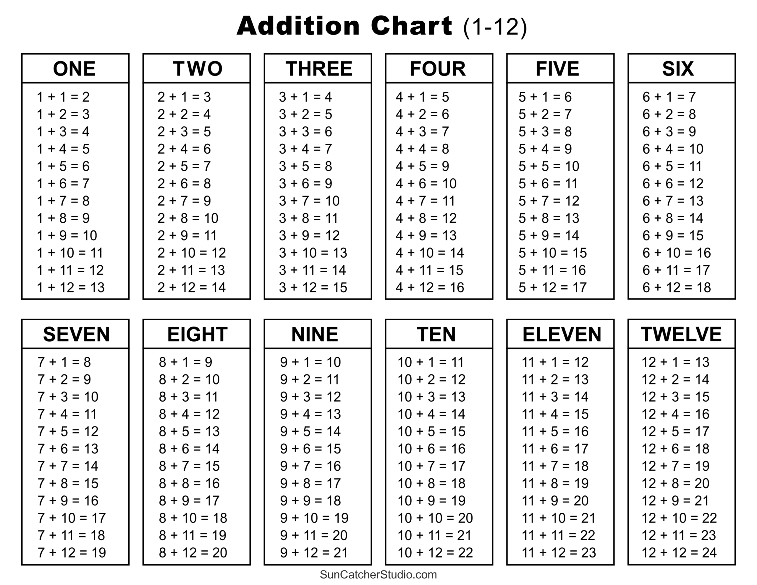 Addition Charts Tables Worksheets Free Printable PDF Files Worksheets Library