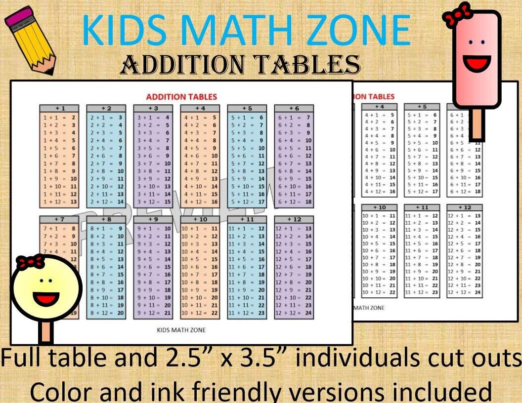 Addition Table Chart Homeschool Math Printable PDF Etsy Addition Table Chart Homeschool Math Printable PDF Etsy