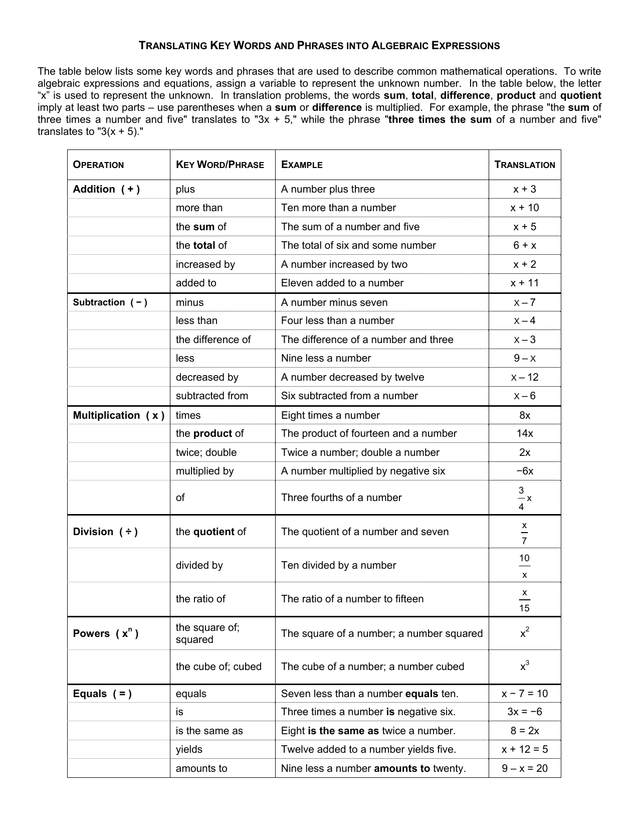 Math Conversion Charts Superstar Worksheets