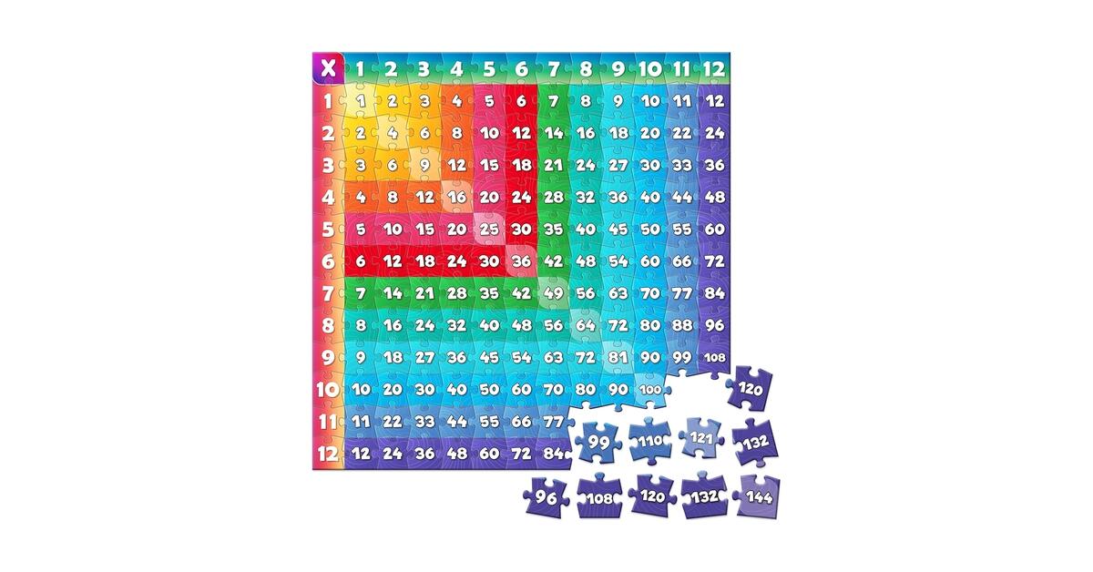 Amazon Aizweb Multiplication Chart Puzzle 21 X 21 Multiplication Game Table For Kids Ages 7 Math Game Math Manipulatives Learning Educational Toy 1st 2nd 3rd 4th 5th And 6th Grade Class Or Homeschool Office Products Amazon Aizweb Multiplication Chart Puzzle 21 X 21 Multiplication Game Table For Kids Ages 7 Math Game Math Manipulatives Learning Educational Toy 1st 2nd 3rd 4th 5th And 6th Grade Class Or Homeschool Office Products