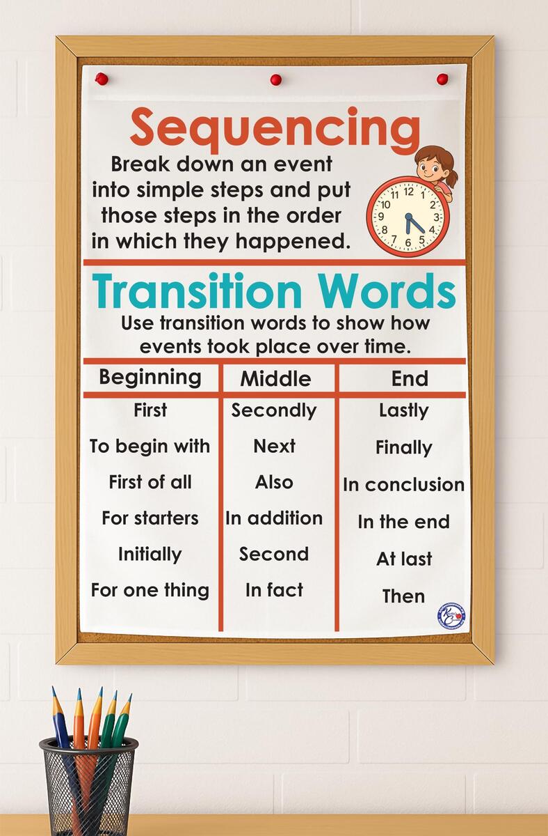 Amazon Kristie S Classroom SEQUENCING AND TRANSITION WORDS Anchor Chart Printed On FABRIC 23 X 35 INCHES Kristie Office Products Transition Words Anchor Chart
