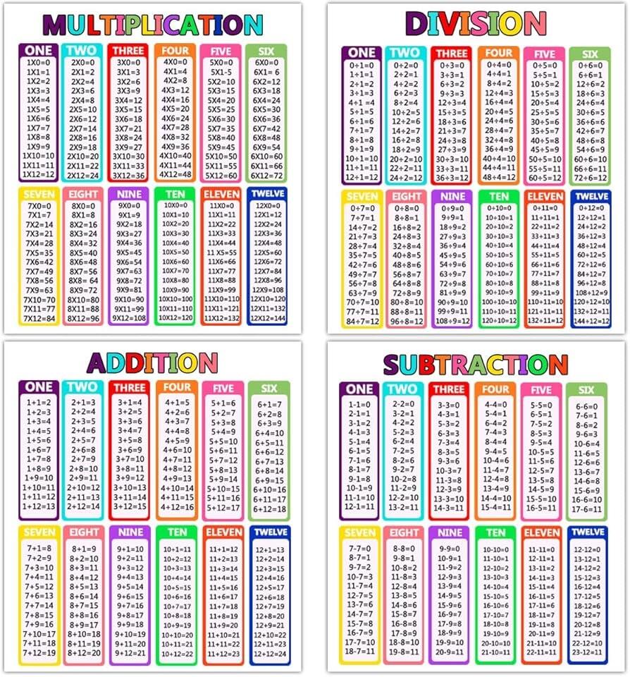 Amazon Multiplication Division Addition Subtraction Educational Chart Stickers Math Educational Chart Stickers For Elementary Student Desks Office Products Math Learning Poster Addition Tables Subtraction Tables Multiplication Tables Division Tables For Toddlers Kindergarten Walmart
