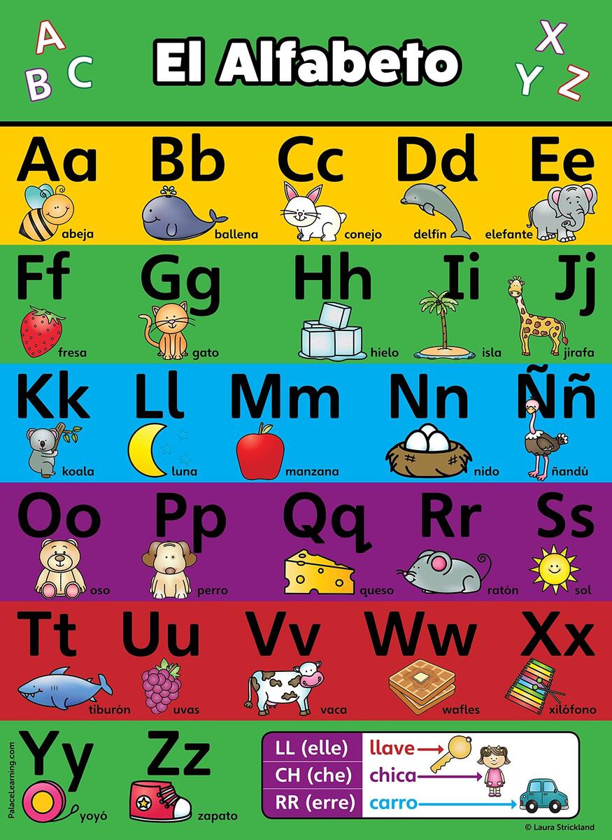 Amazon Palace Curriculum ABC Alphabet Spanish Poster Chart LAMINATED Espa Ol Alfabeto Abecedario 18 X 24 LAMINATED Office Products