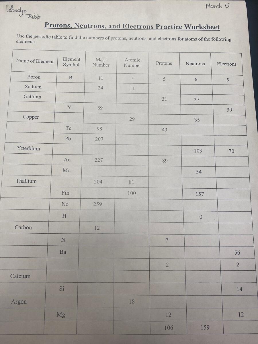Answered Protons Neutrons And Electrons Practice Worksheet Use The Periodic Table To Find The Numbers Of Protons Neutrons And Electrons For Atoms Of The Following Bartleby Answered Protons Neutrons And Electrons Practice Worksheet Use The Periodic Table To Find The Numbers Of Protons Neutrons And Electrons For Atoms Of The Following Bartleby