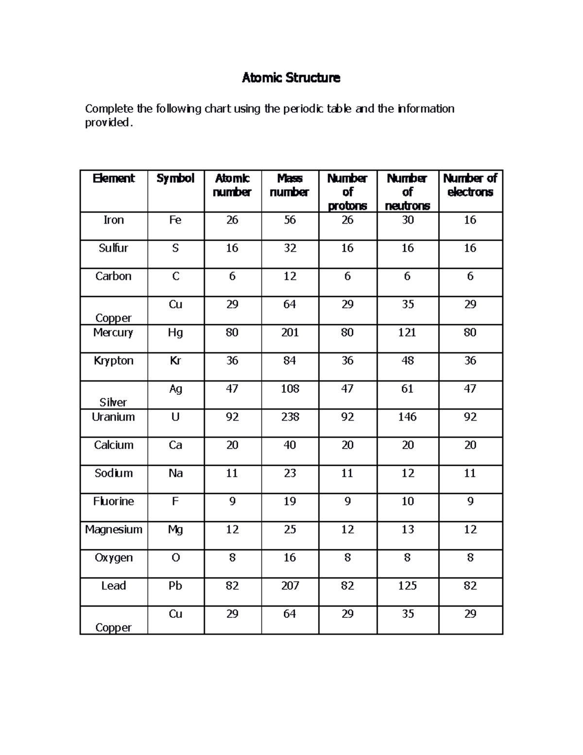 Atomic Structure And Ion Worksheet SCI101 Studocu Atomic Structure And Ion Worksheet SCI101 Studocu