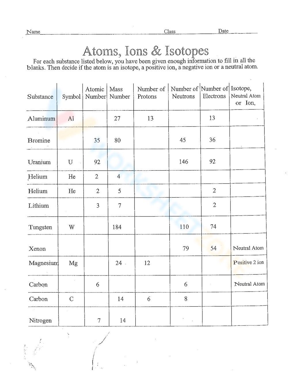 Atoms Ions Chemistry Foundations Worksheet Atoms Ions Chemistry Foundations Worksheet