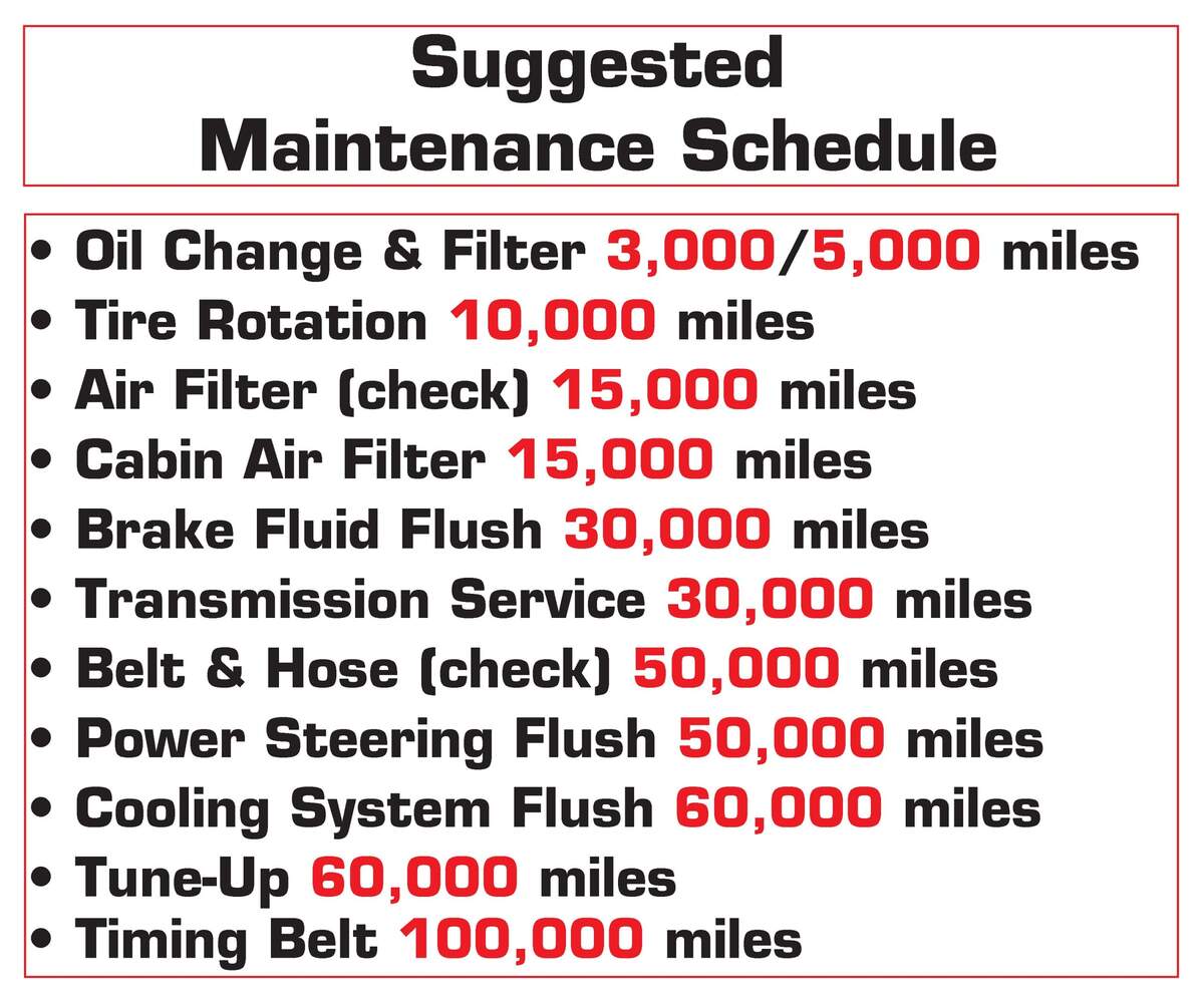 Automotive Suggested Car Maintenance Schedule Wall Poster Etsy Automotive Suggested Car Maintenance Schedule Wall Poster Etsy