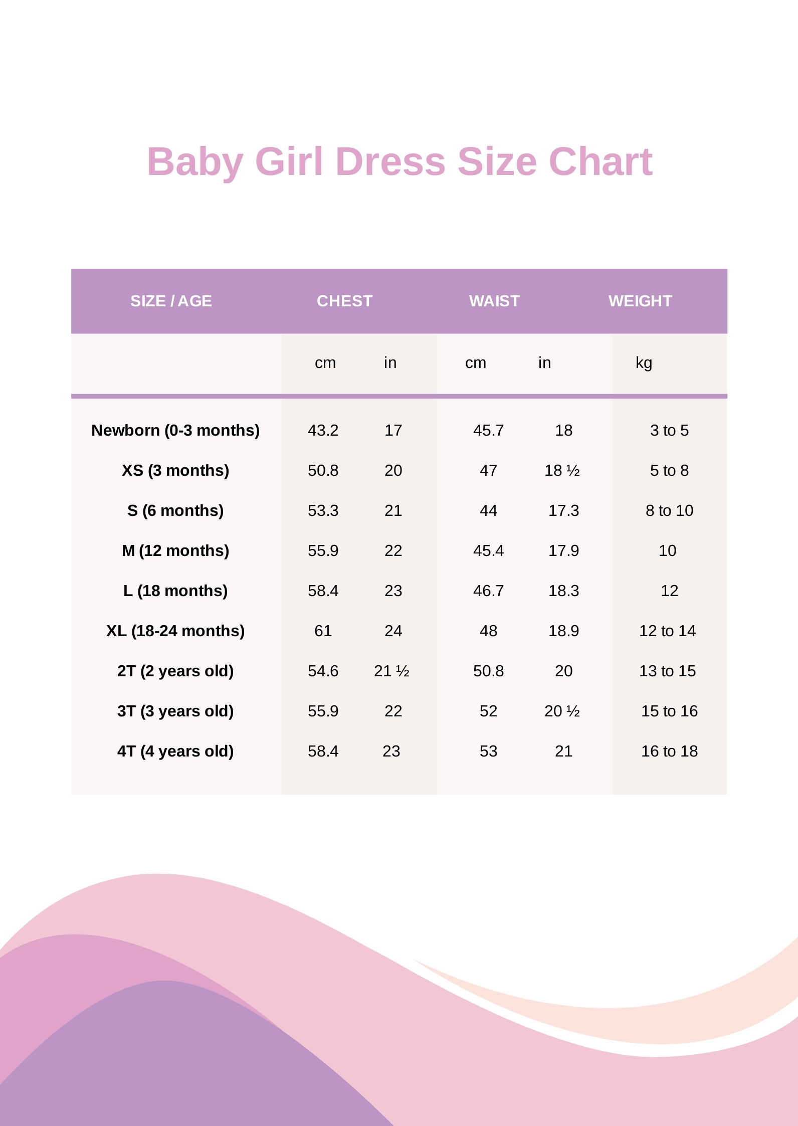 Baby Girl Dress Size Chart In PDF Download Template Baby Girl Dress Size Chart In PDF Download Template