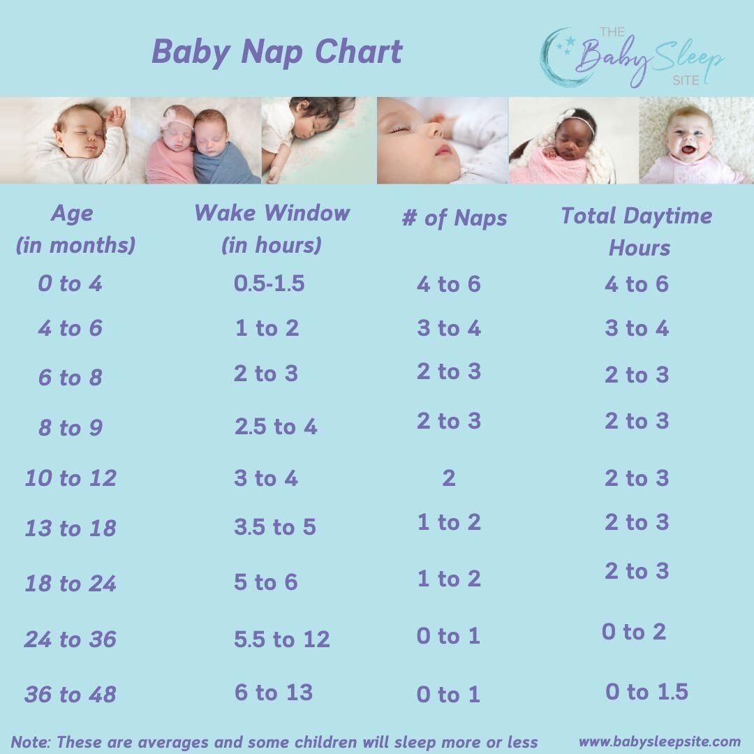 Nailing Your Best Nap Length 4 Tips For Perfect Rest Casper Blog