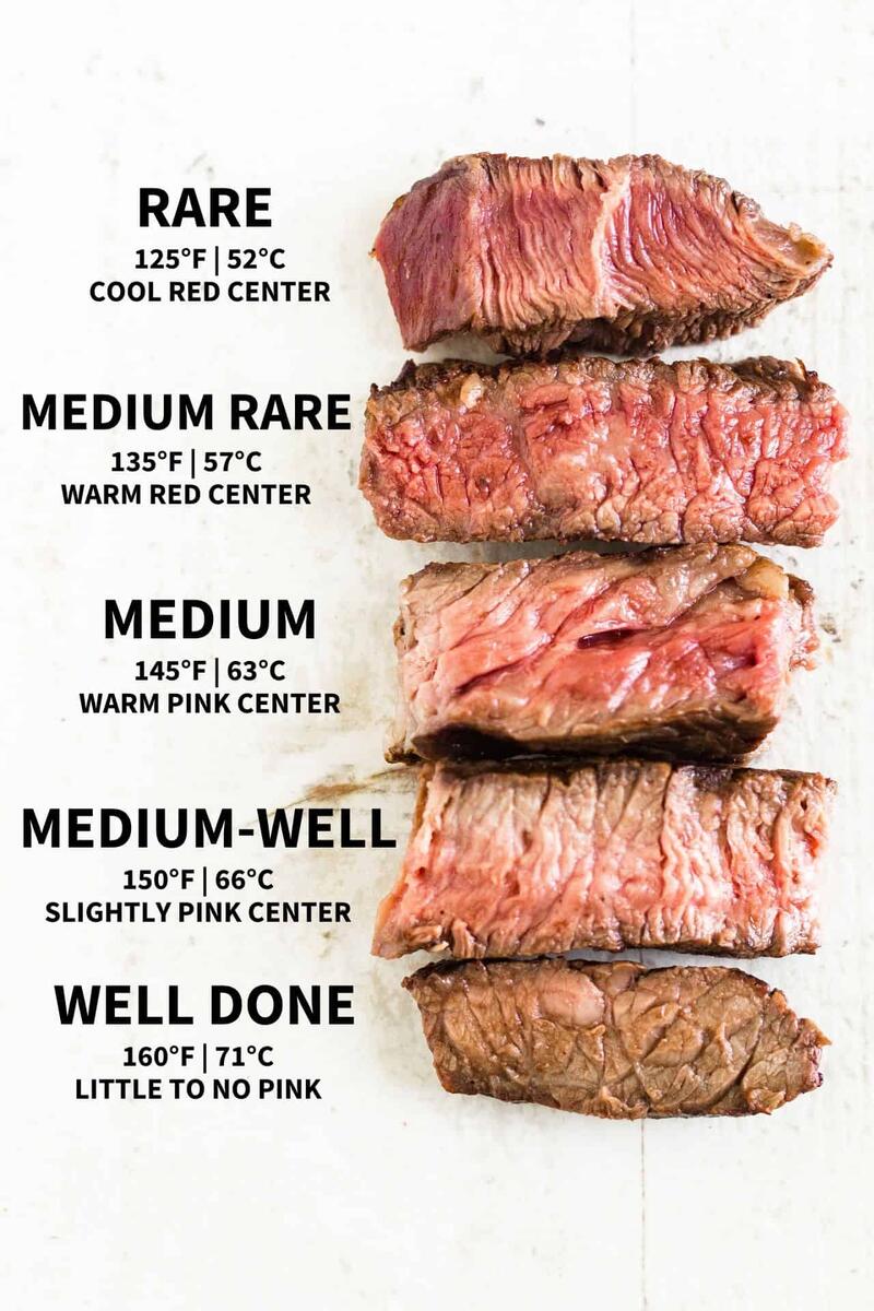 Beef Temperature Chart Download Free Poster