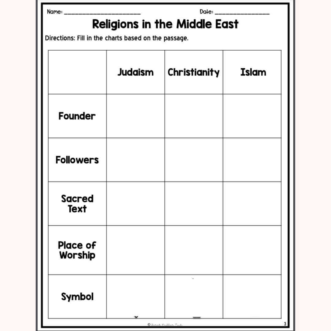Best Differentiation Strategies For Social Studies Sarah Miller Tech