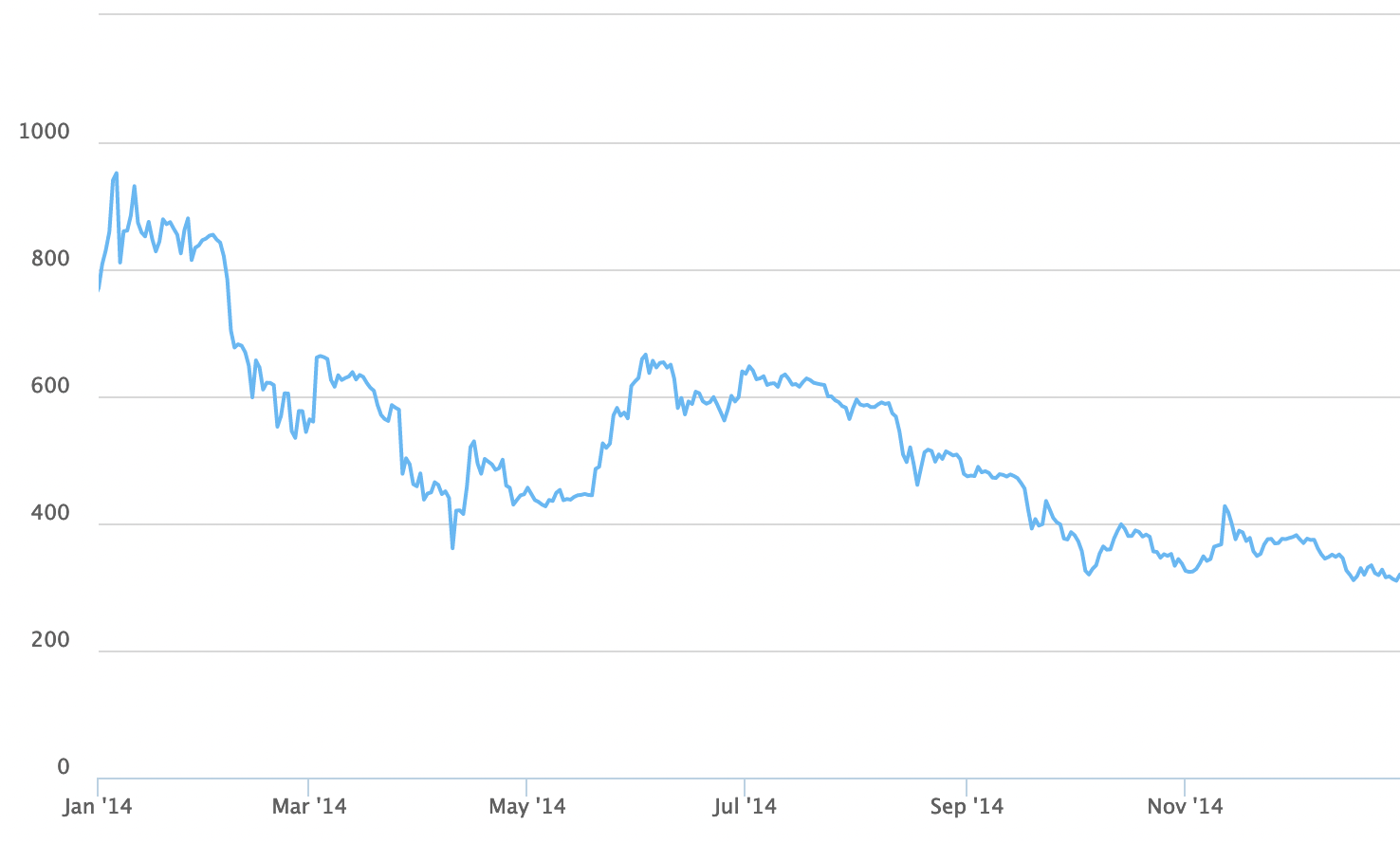 Bitcoin Price History 2009 To 2026 Data Analysis