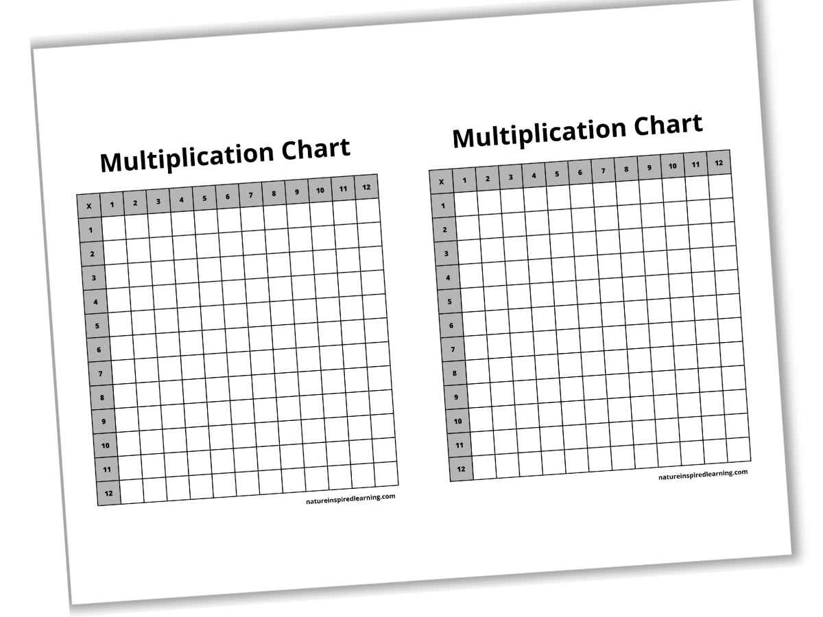 Blank Multiplication Charts Printable Nature Inspired Learning Blank Multiplication Charts Printable Nature Inspired Learning