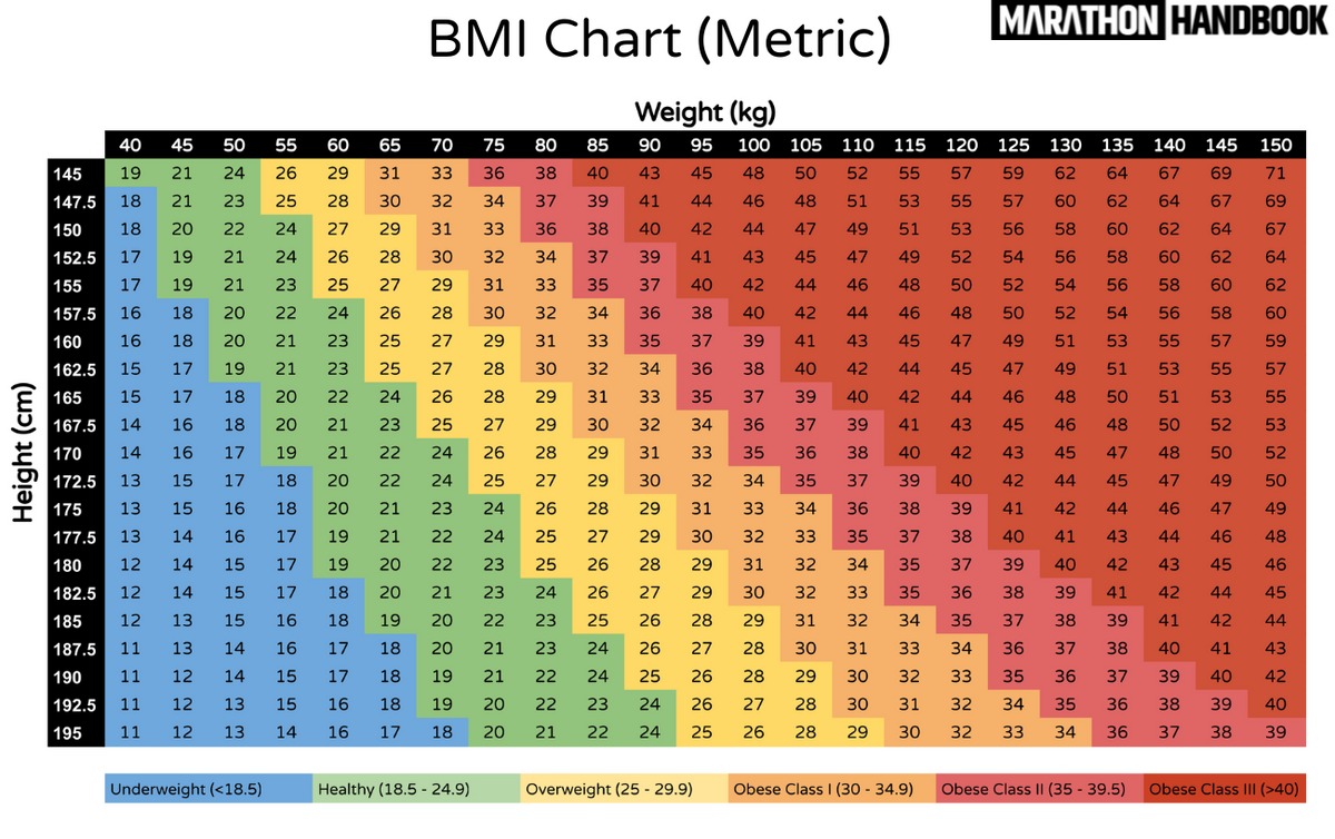BMI Calculator Body Mass Index Healthy Weight Assessment BMI Calculator Body Mass Index Healthy Weight Assessment