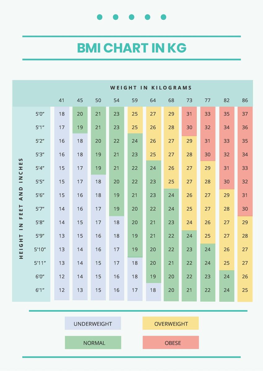 BMI Chart In Kg In PDF Download Template BMI Chart In Kg In PDF Download Template