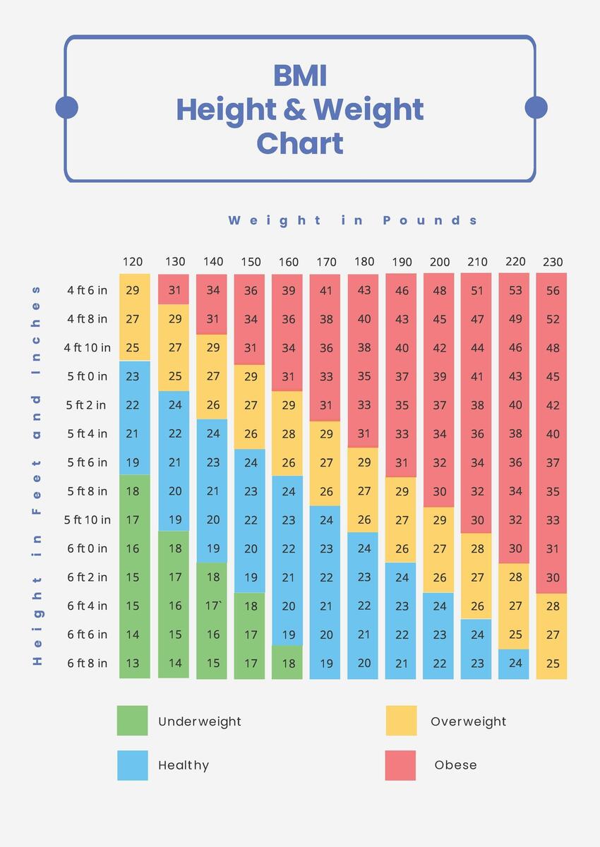 BMI Height Weight Chart In PDF Download Template BMI Height Weight Chart In PDF Download Template