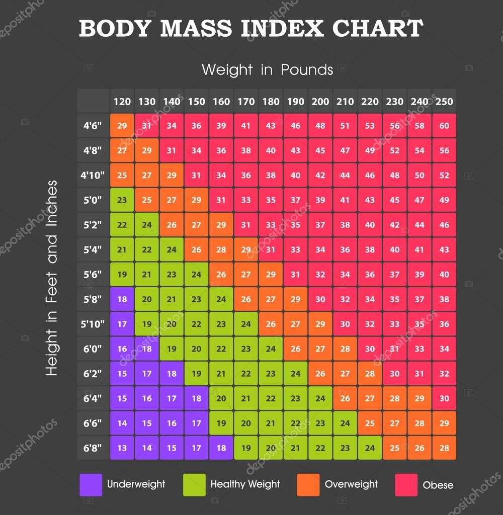 Weight Chart For Kids Understanding Baby Weight Charts Sprint Medical