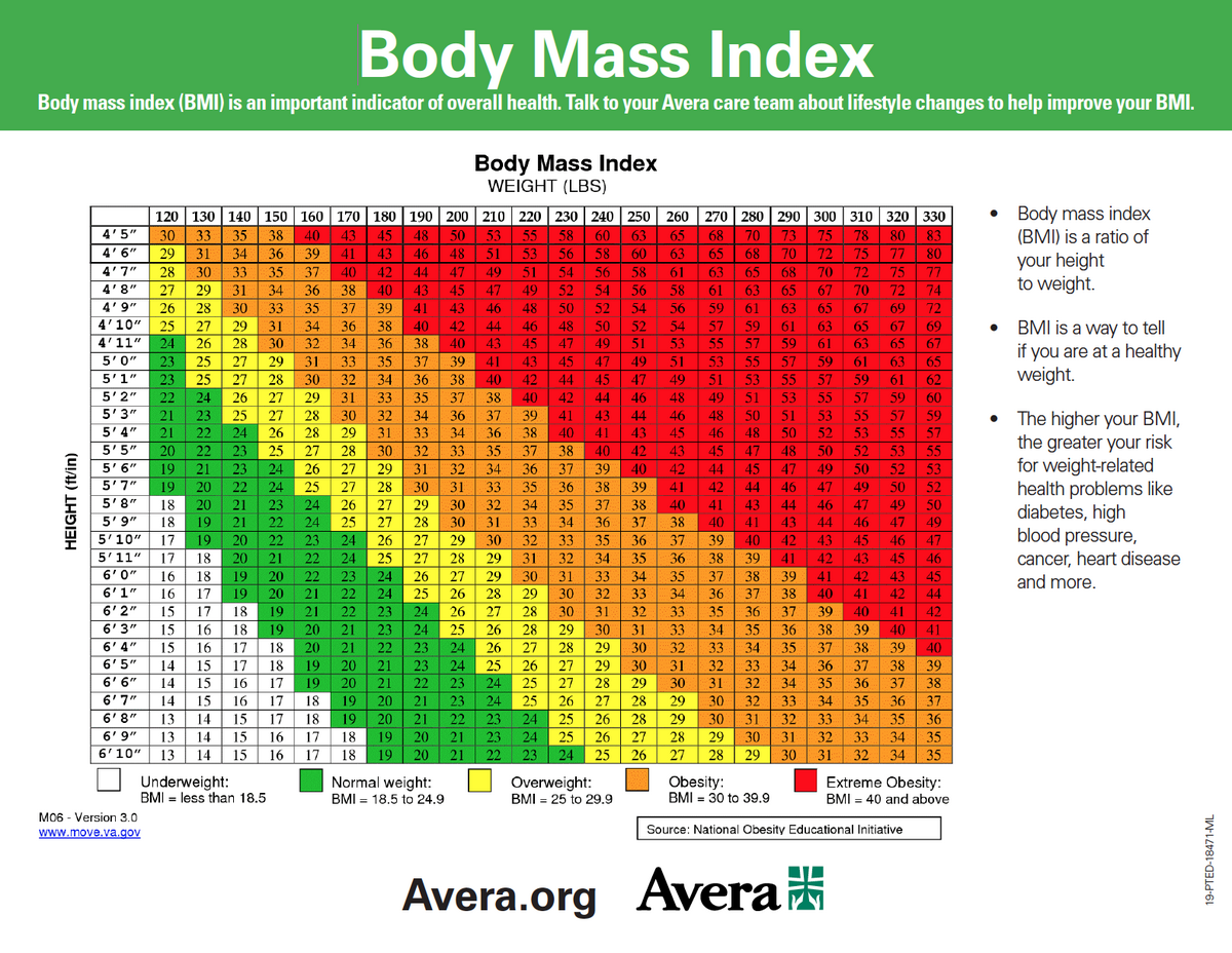 Body Mass Index Body Mass Index