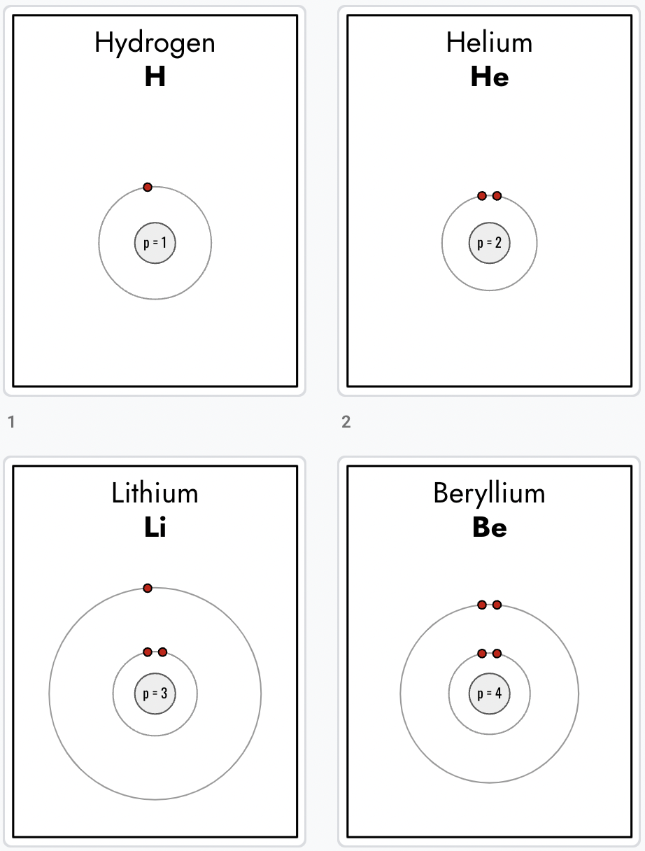 Bohr Model Cards And Periodic Trends Model Exploration Fake POGIL Activity Siebert Science Bohr Model Cards And Periodic Trends Model Exploration Fake POGIL Activity Siebert Science