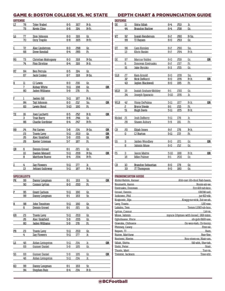 Boston College Depth Chart For NC State Game