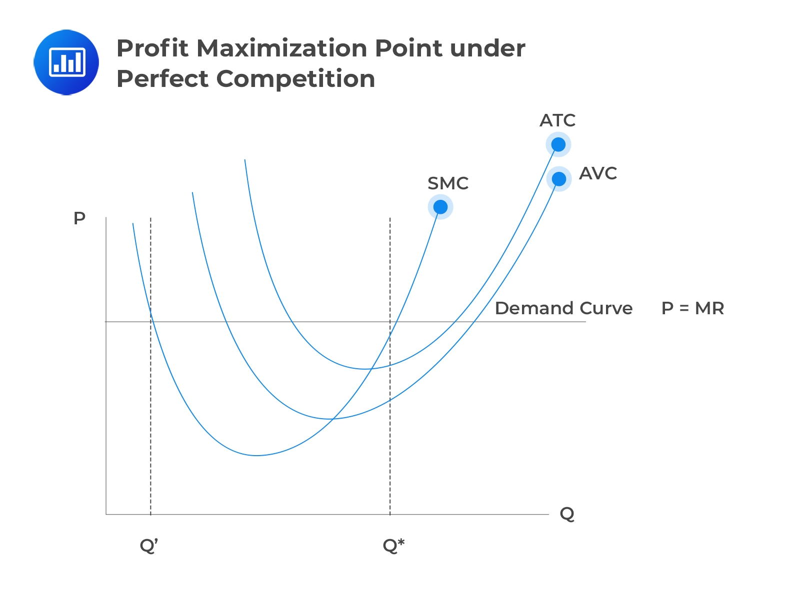 Breakeven Analysis Explained CFA Level 1 Break Even Graphs Wedabou