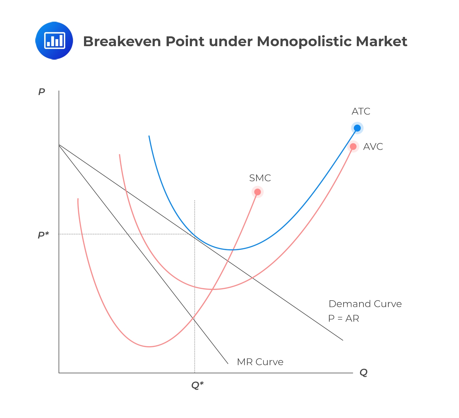 Breakeven Analysis Explained CFA Level 1
