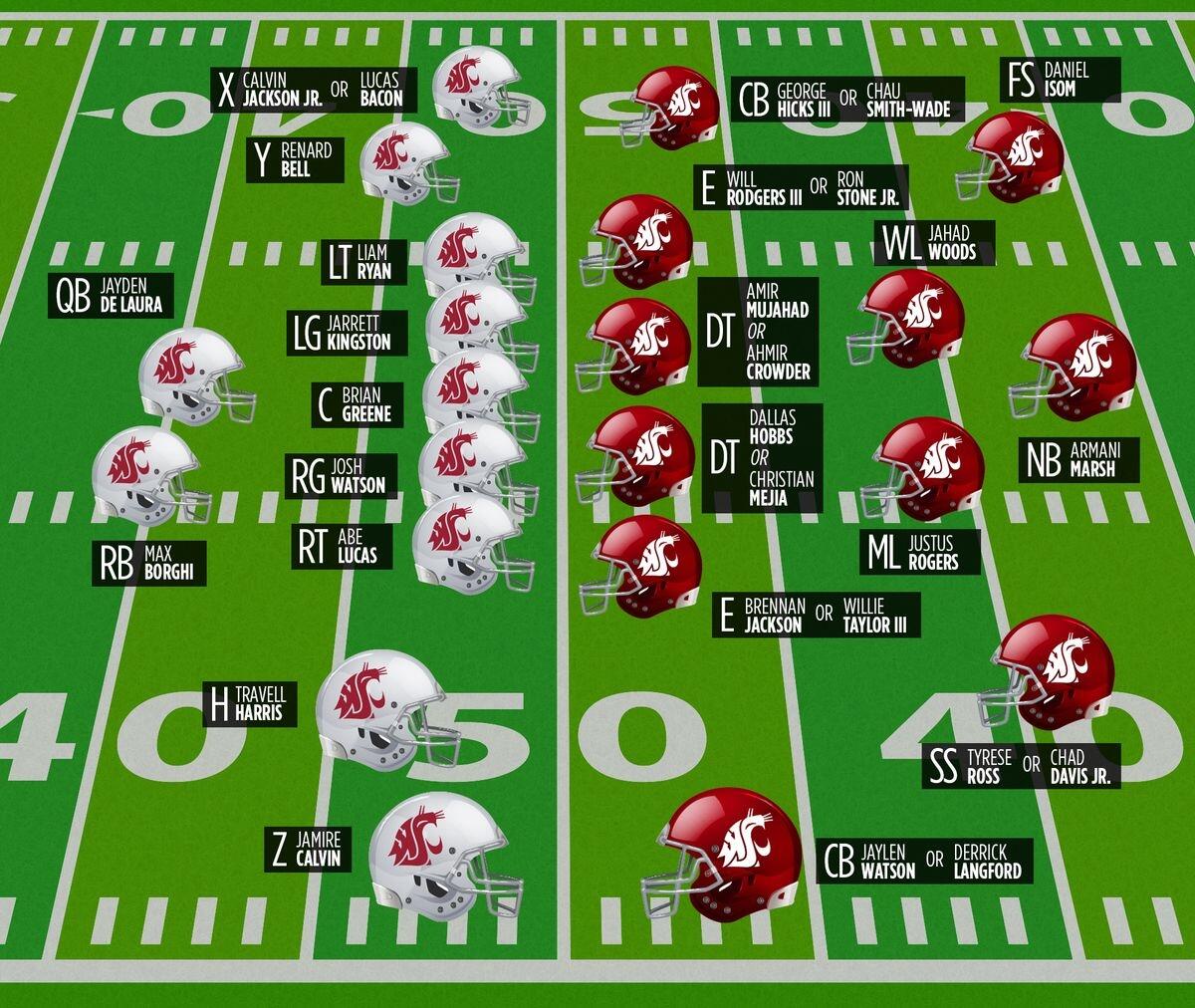 Breaking Down Every Position On Washington State S 2020 Depth Chart