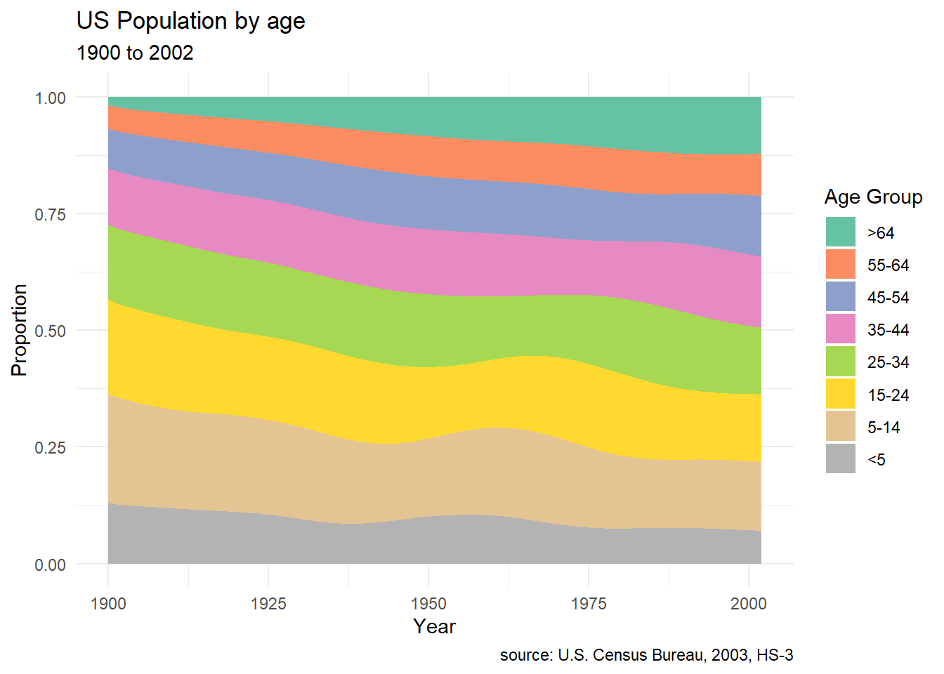 Chapter 8 Time Dependent Graphs Modern Data Visualization With R Chapter 8 Time Dependent Graphs Modern Data Visualization With R