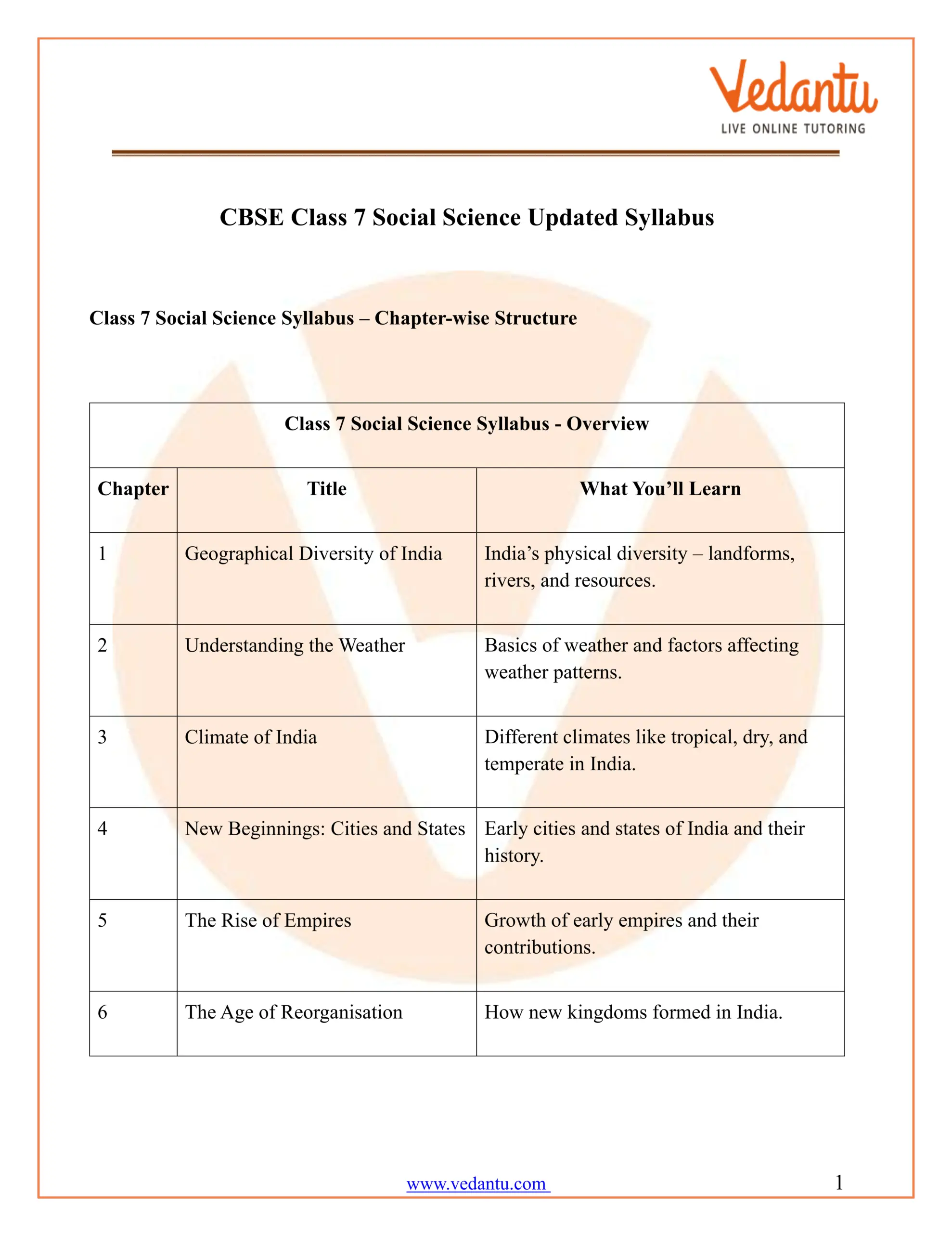 Class 7 Social Science Syllabus 2025 26 Updated Curriculum PDF Download