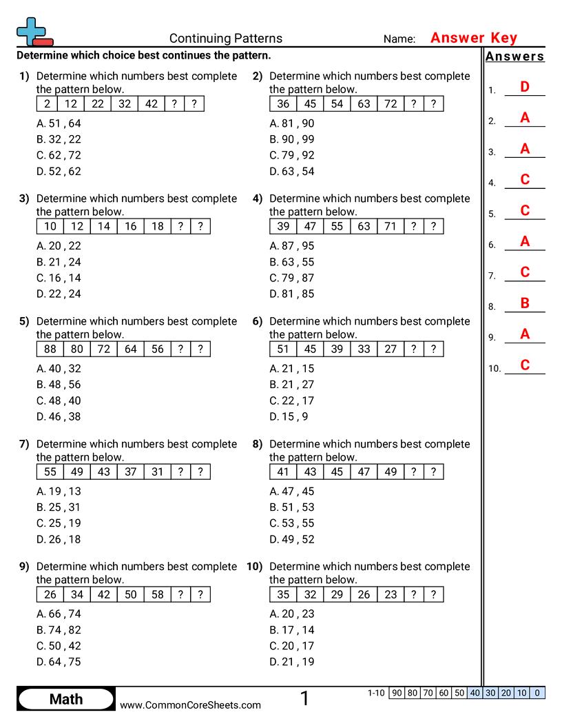 Continuing Number Patterns Worksheets
