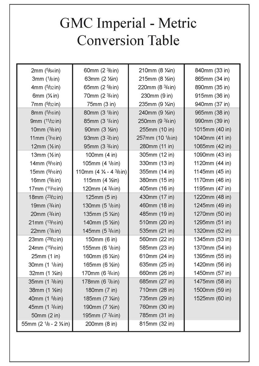 Metric Conversion Chart For Length In PSD Illustrator Word PDF Download Template