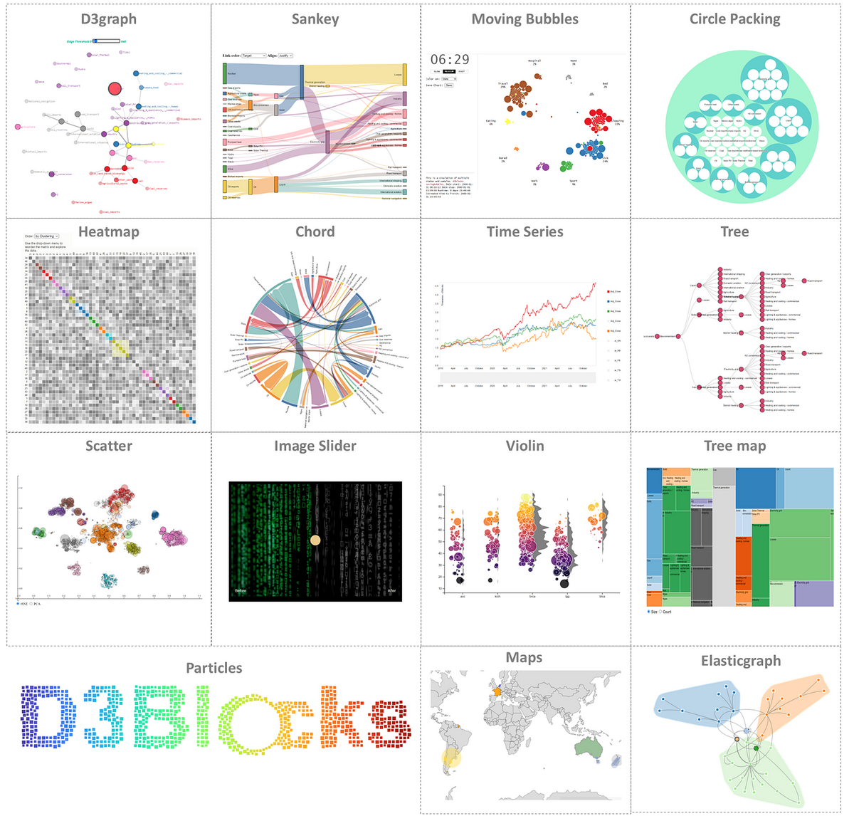 Create Beautiful Stand Alone And Interactive D3 js Charts With Python By Erdogan T Data Science Collective Medium