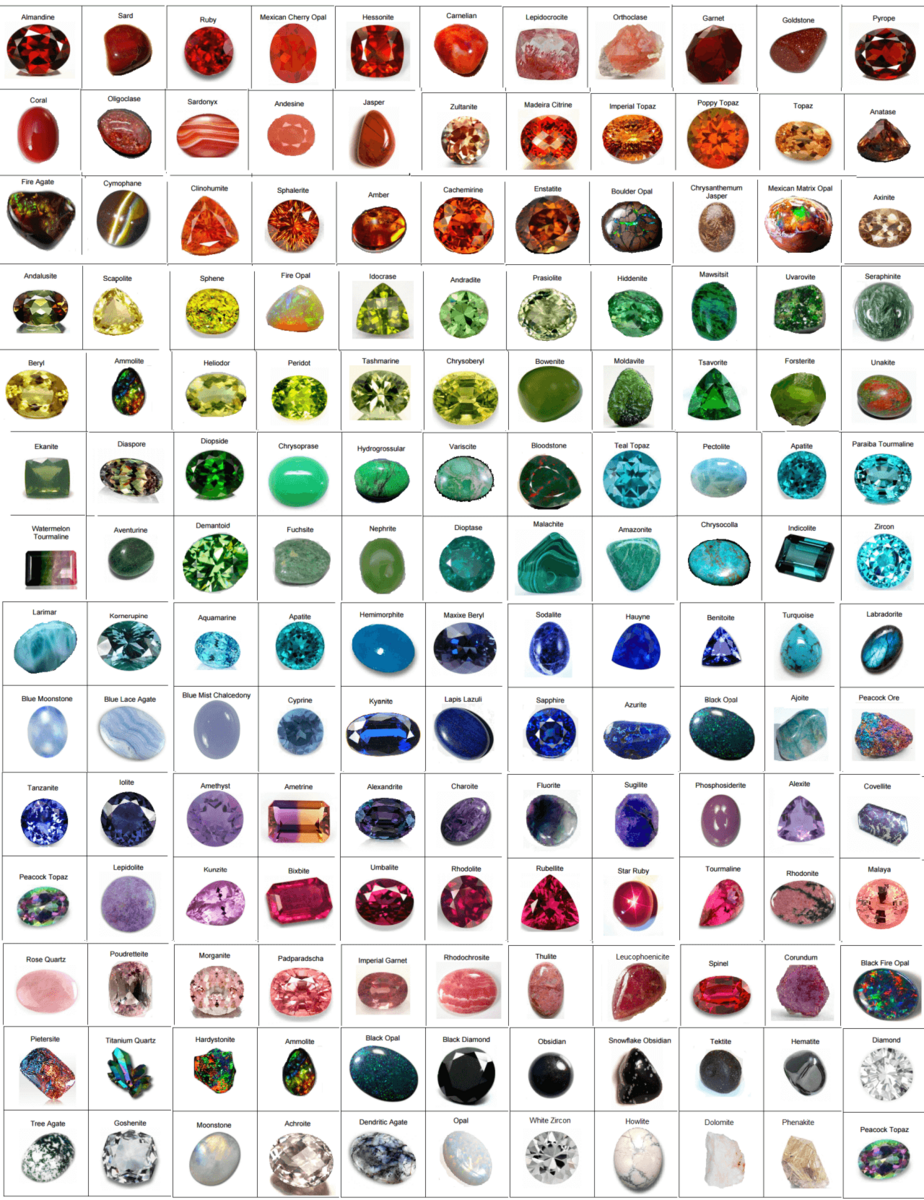 Crystal Identification Chart Witchy Wisdom The Spells8 Forum Crystal Identification Chart Witchy Wisdom The Spells8 Forum
