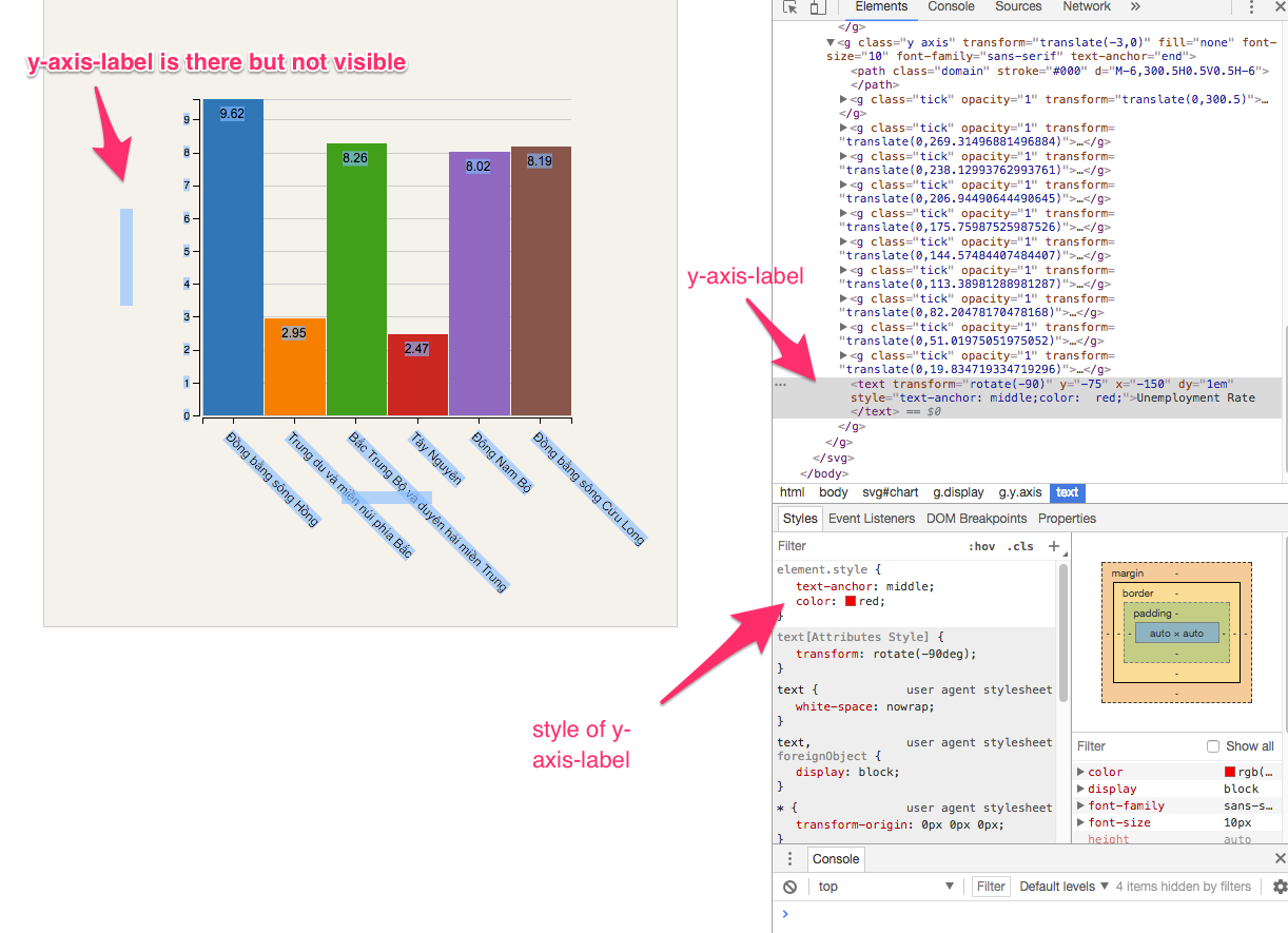 D3 Js D3js V4 X Axis Label Is There But Not Visible Stack Overflow D3 Js D3js V4 X Axis Label Is There But Not Visible Stack Overflow