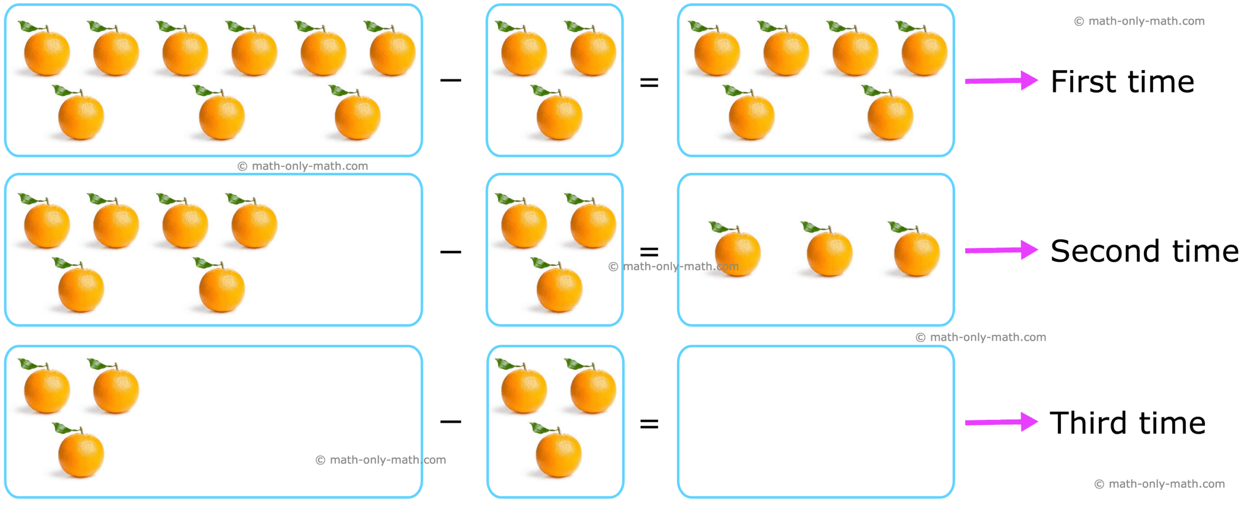 Divide By Repeated Subtraction Division As Repeated Subtraction