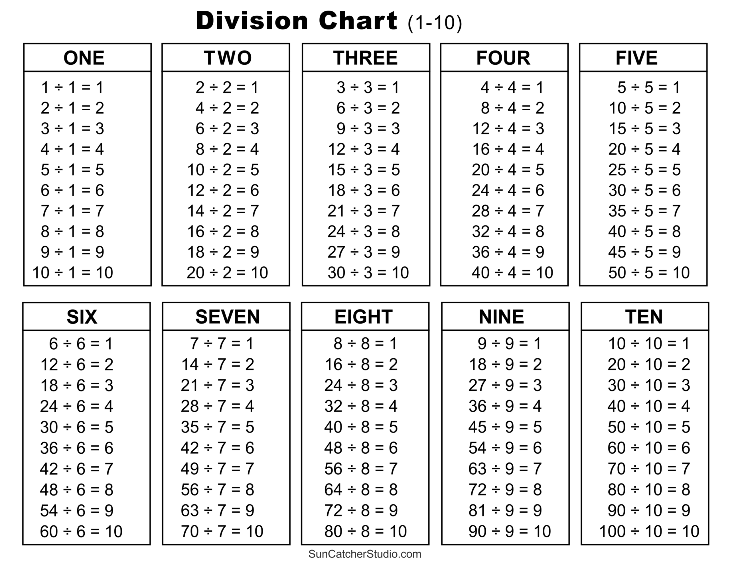Division Charts And Tables Free Printable PDF Math Worksheets Free Printables Lettering SVG Files Tools Apps Division Charts And Tables Free Printable PDF Math Worksheets Free Printables Lettering SVG Files Tools Apps