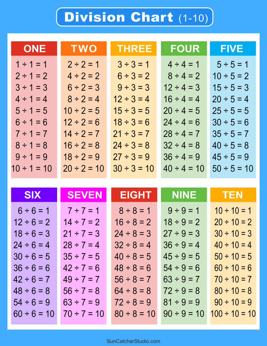 Division Charts And Tables Free Printable PDF Math Worksheets Free Printables Lettering SVG Files Tools Apps Division Charts And Tables Free Printable PDF Math Worksheets Free Printables Lettering SVG Files Tools Apps