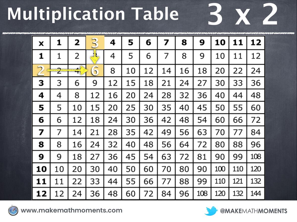 Does Memorizing Multiplication Tables Hurt More Than Help Does Memorizing Multiplication Tables Hurt More Than Help